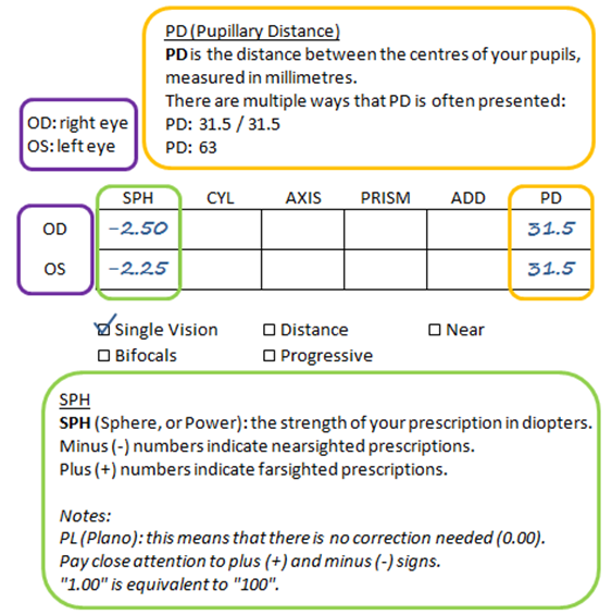 prescription sample 1 explained