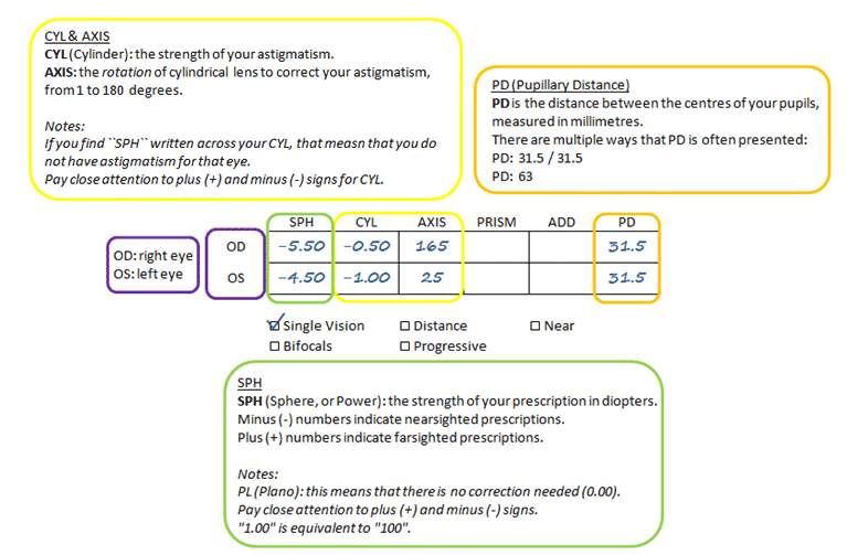 SV prescription sample 2 explained