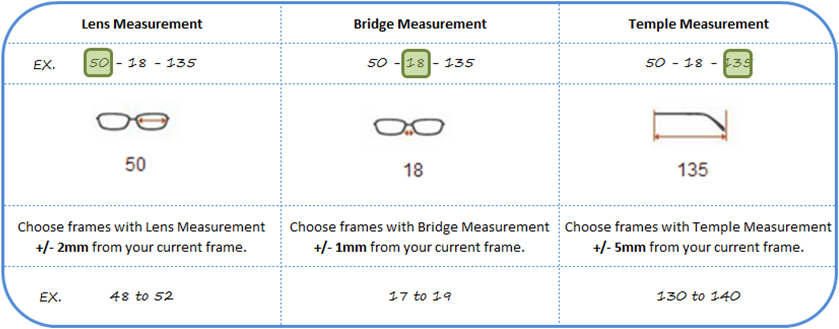 reading the measurement